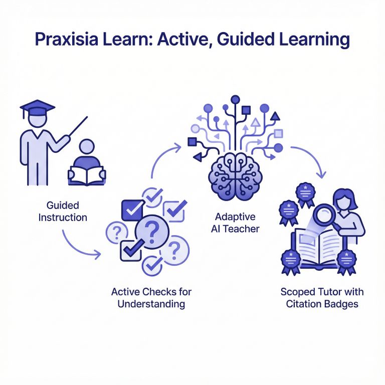 How Praxisia Learn Works | Guided Learning with Primary Sources